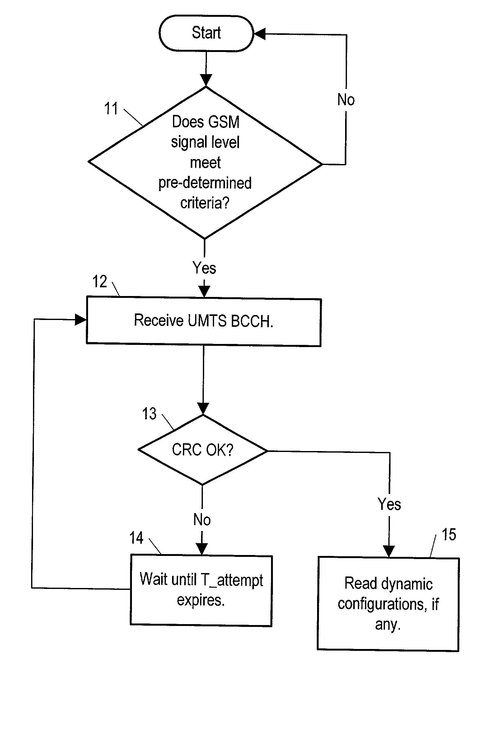 Method and apparatus for transmitting and receiving dynamic configuration parameters in a third generation cellular telephone network