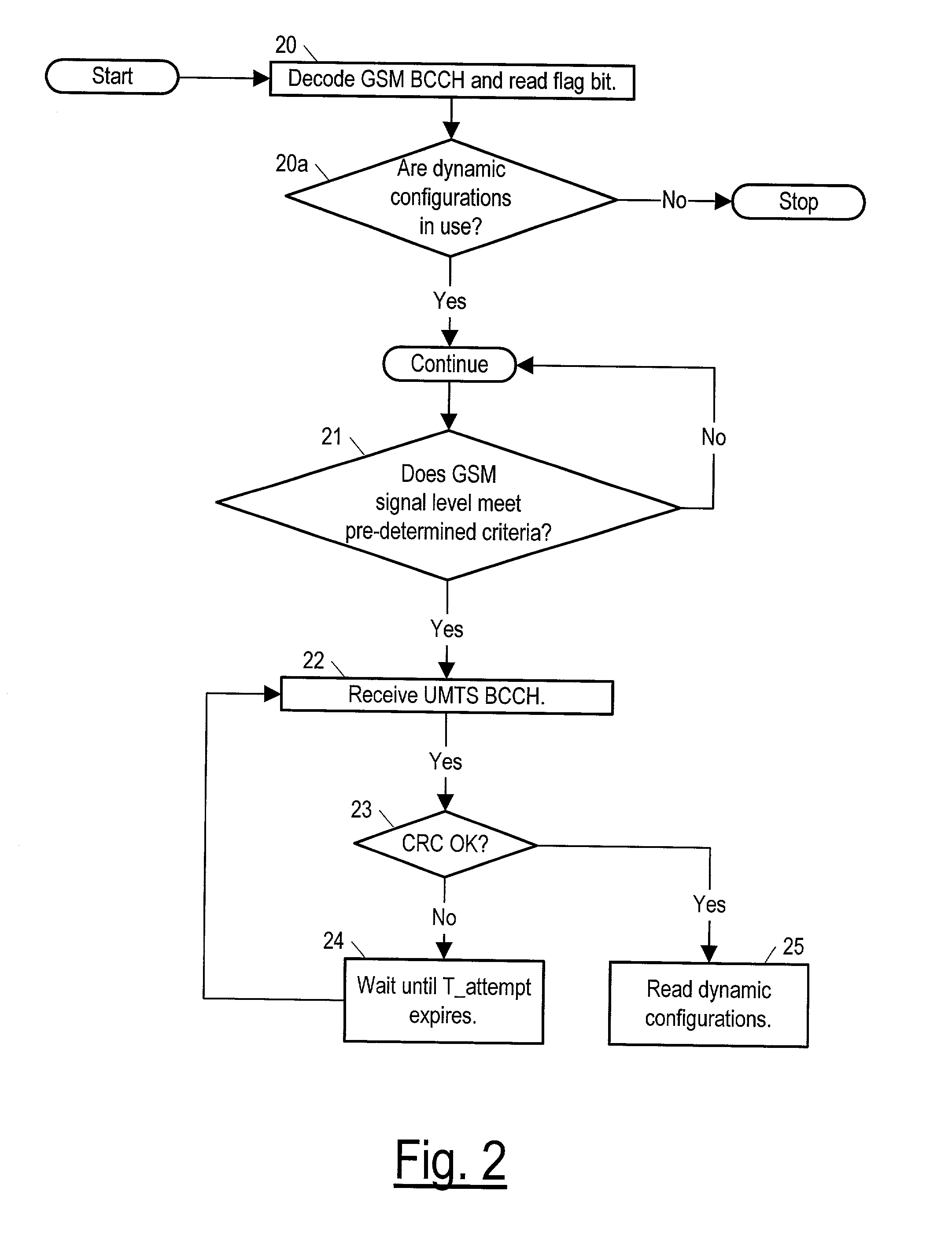 Method and apparatus for transmitting and receiving dynamic configuration parameters in a third generation cellular telephone network