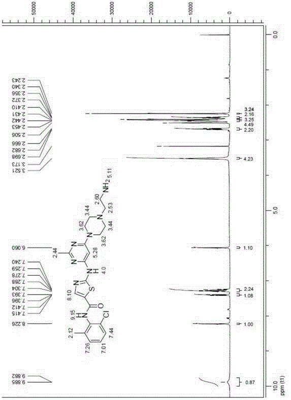 Thiazole heterocyclic compounds, and preparation method and application thereof