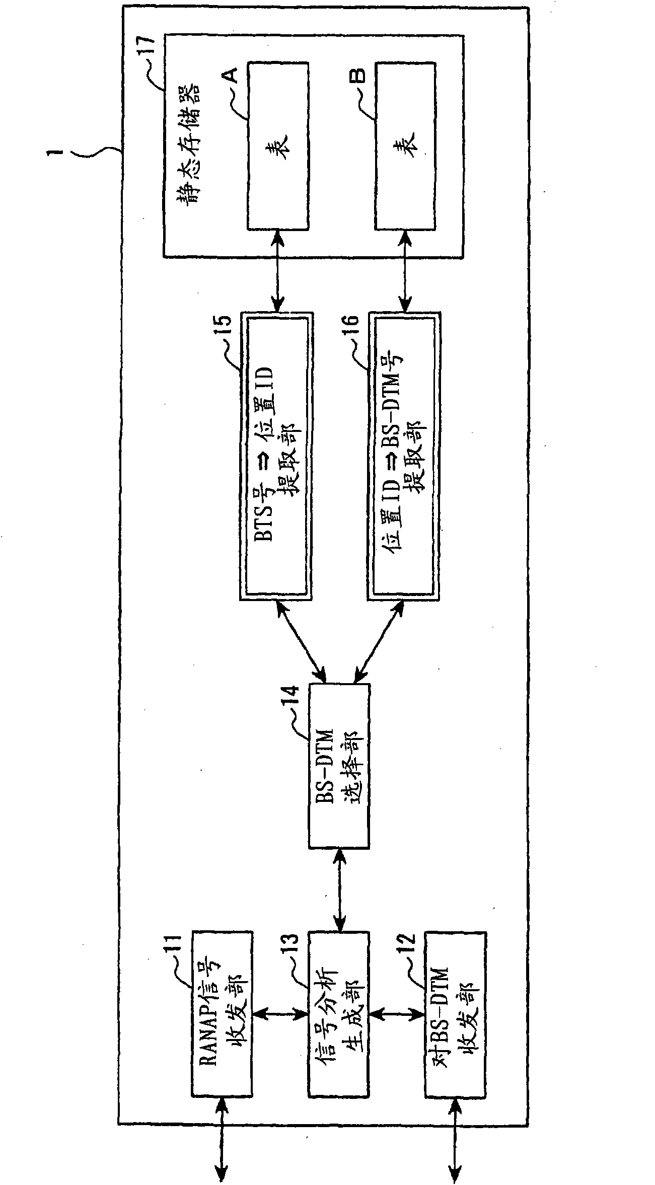 Radio control device, radio communication system, and communication path setting method