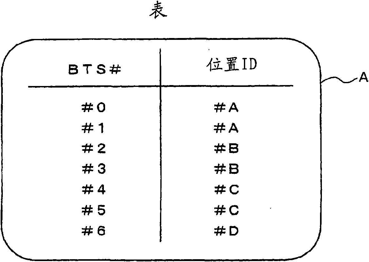 Radio control device, radio communication system, and communication path setting method