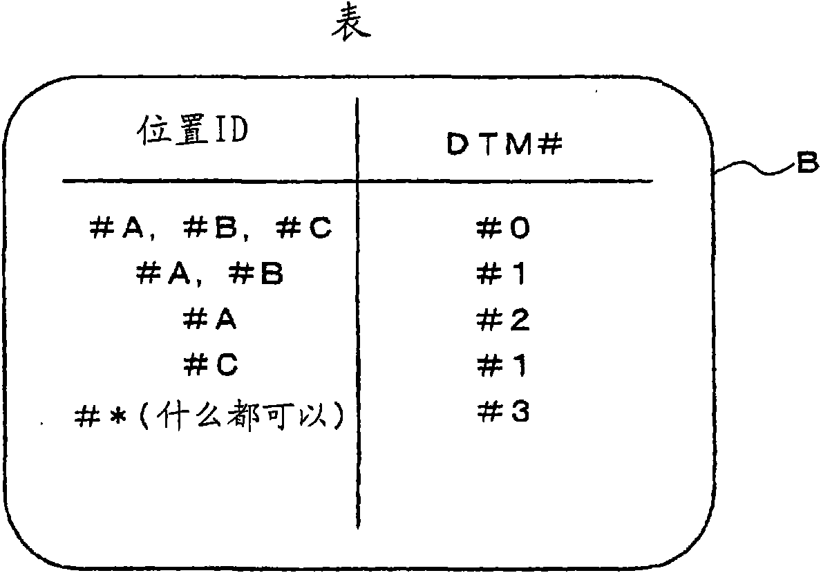 Radio control device, radio communication system, and communication path setting method