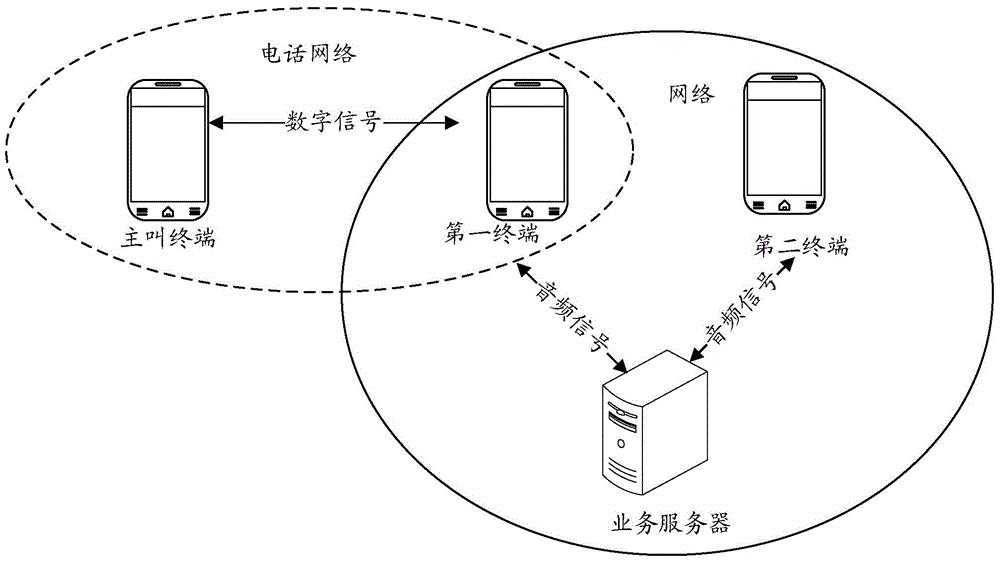 Method and device for answering incoming call