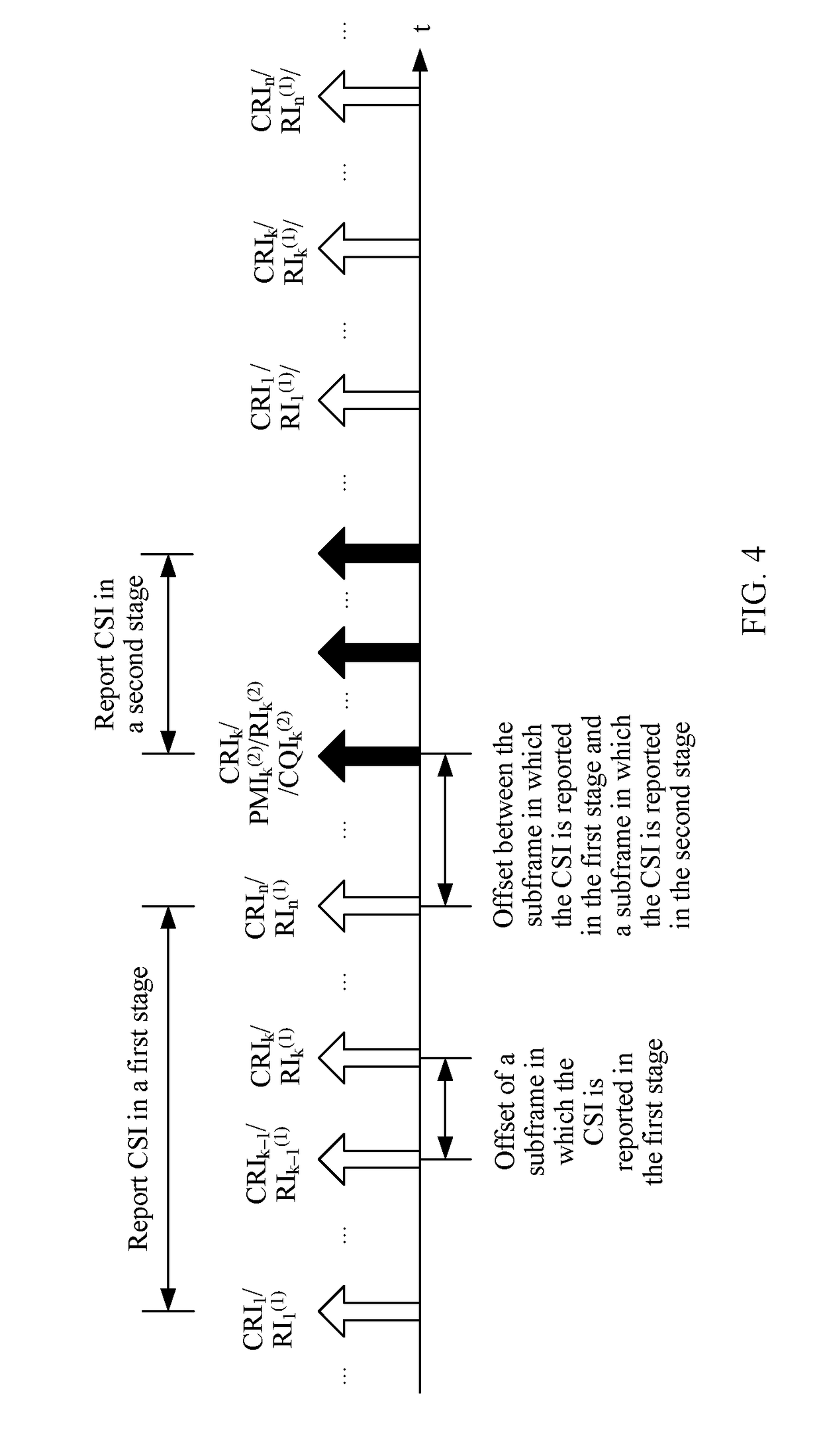 Method for Feeding Back Hybrid Channel State Information, Terminal Device, and Base Station
