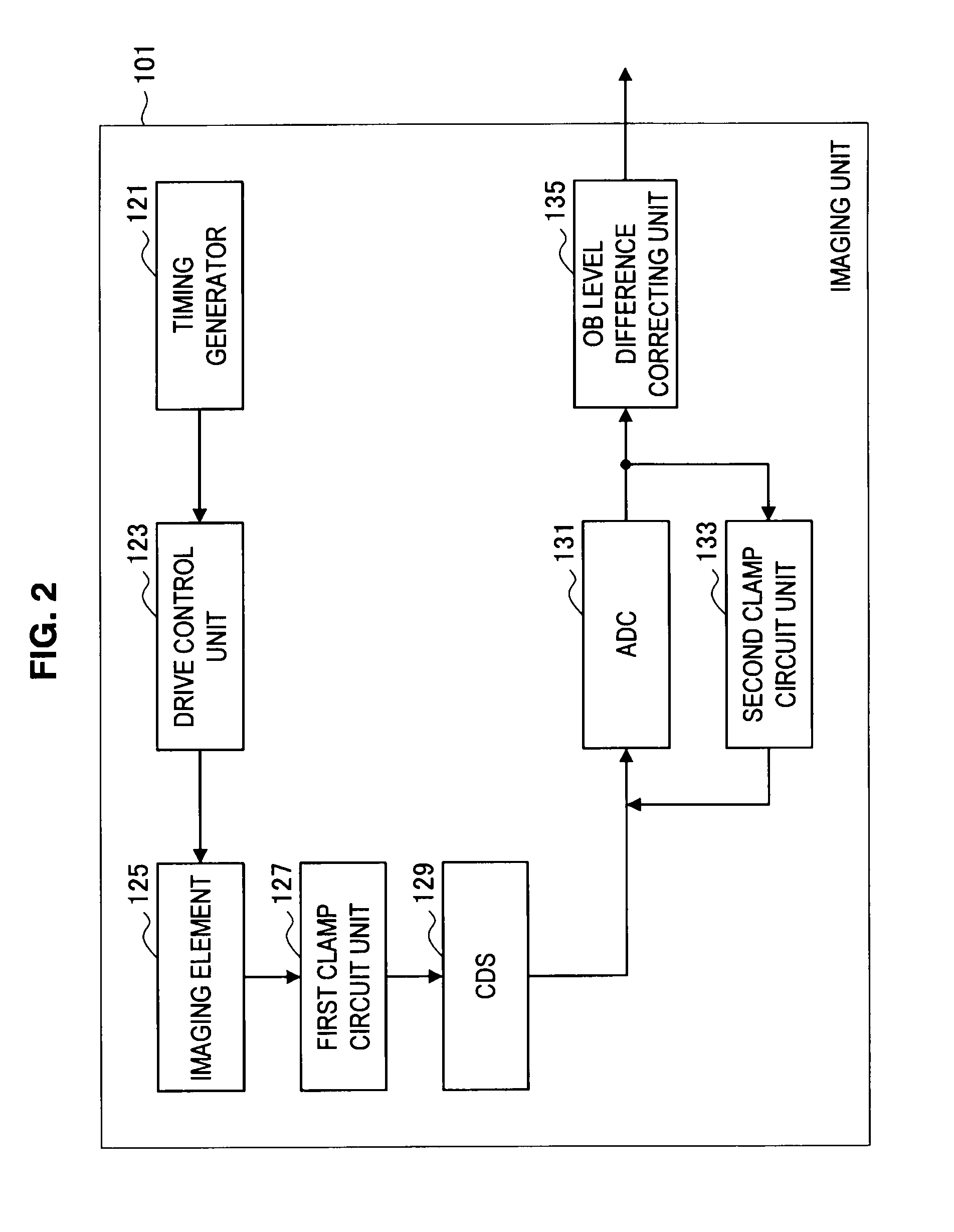 Imaging apparatus, adjustment method of black level, and program