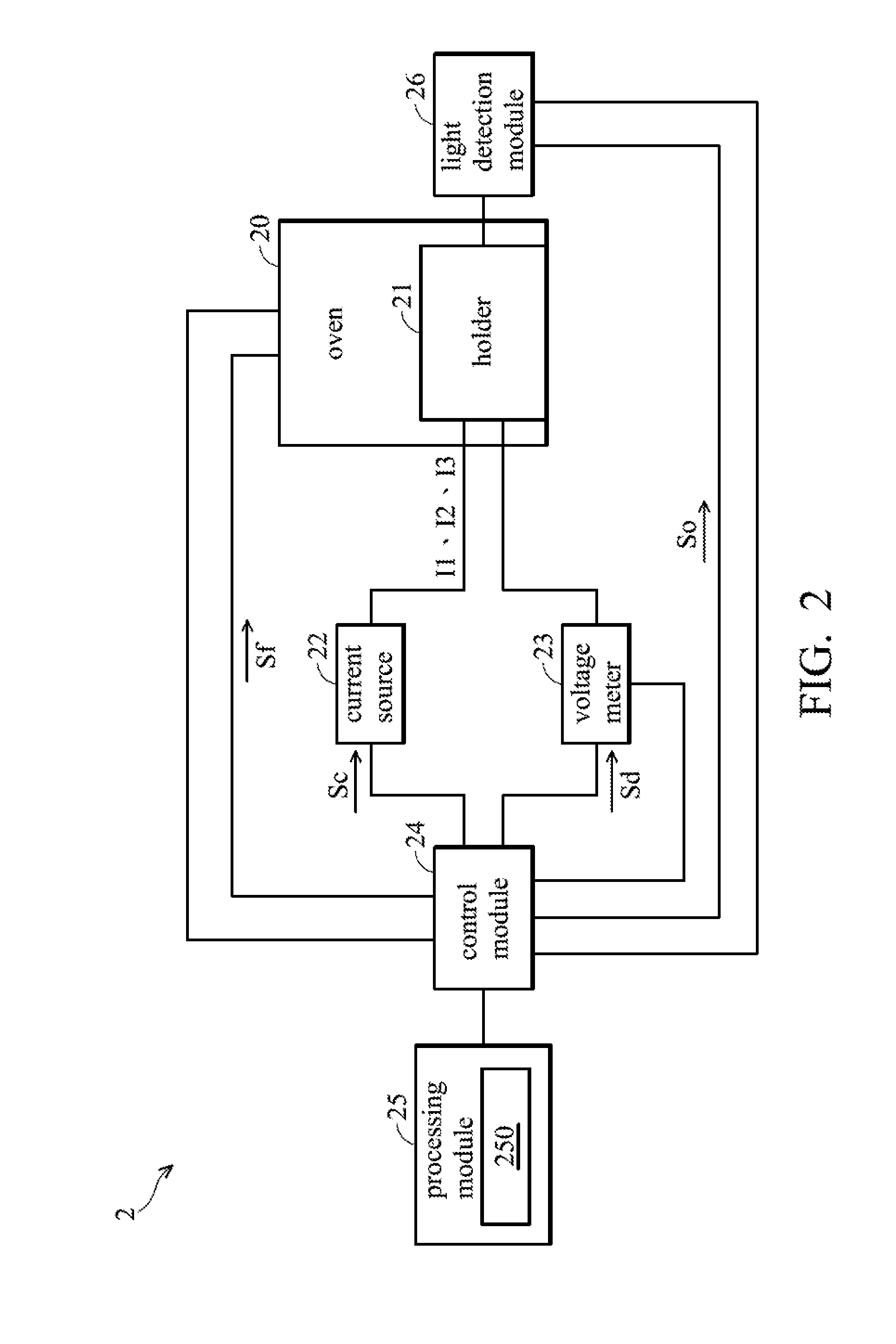Devices And Methods For LED Life Test