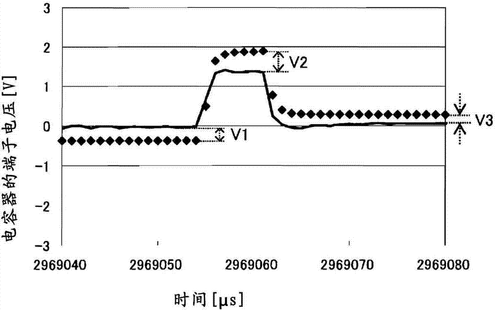 Discharge charge amount measuring method and device