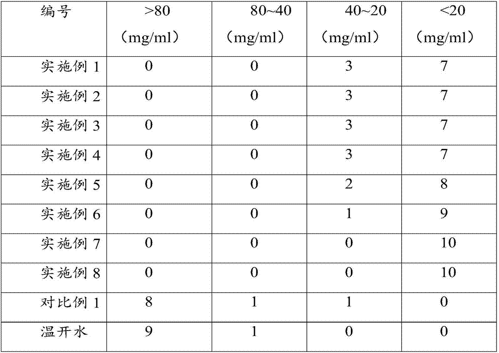 Honey sobering beverage and method for preparing same