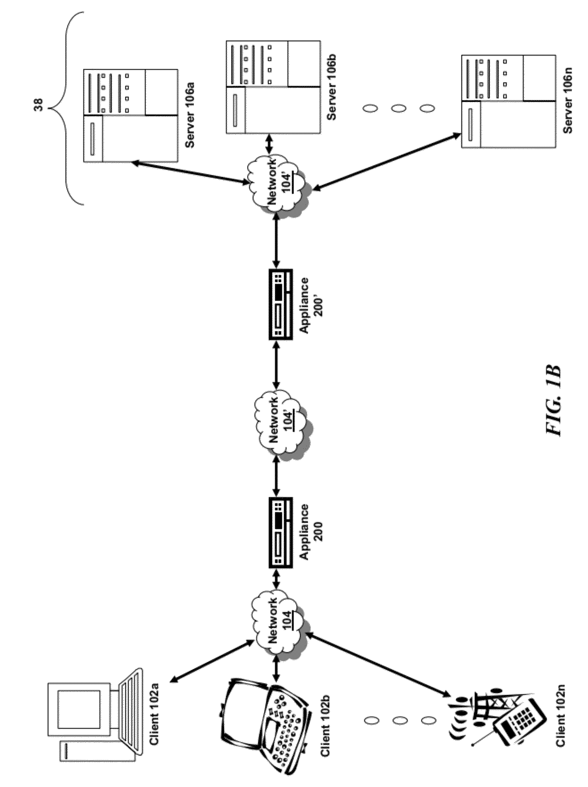Systems and Methods for Policy Based Integration to Horizontally Deployed WAN Optimization Appliances
