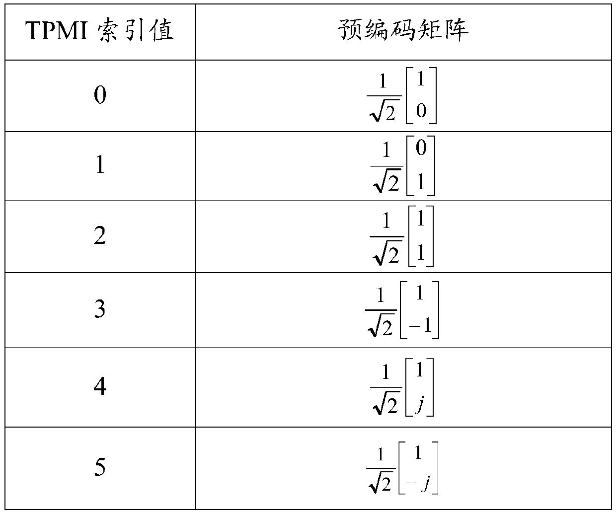 Uplink data transmission method, user equipment and readable storage medium