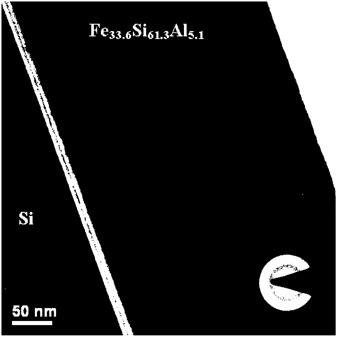 Fe-Si-Al ternary amorphous thin film with adjustable band gap width and preparation method of thin film