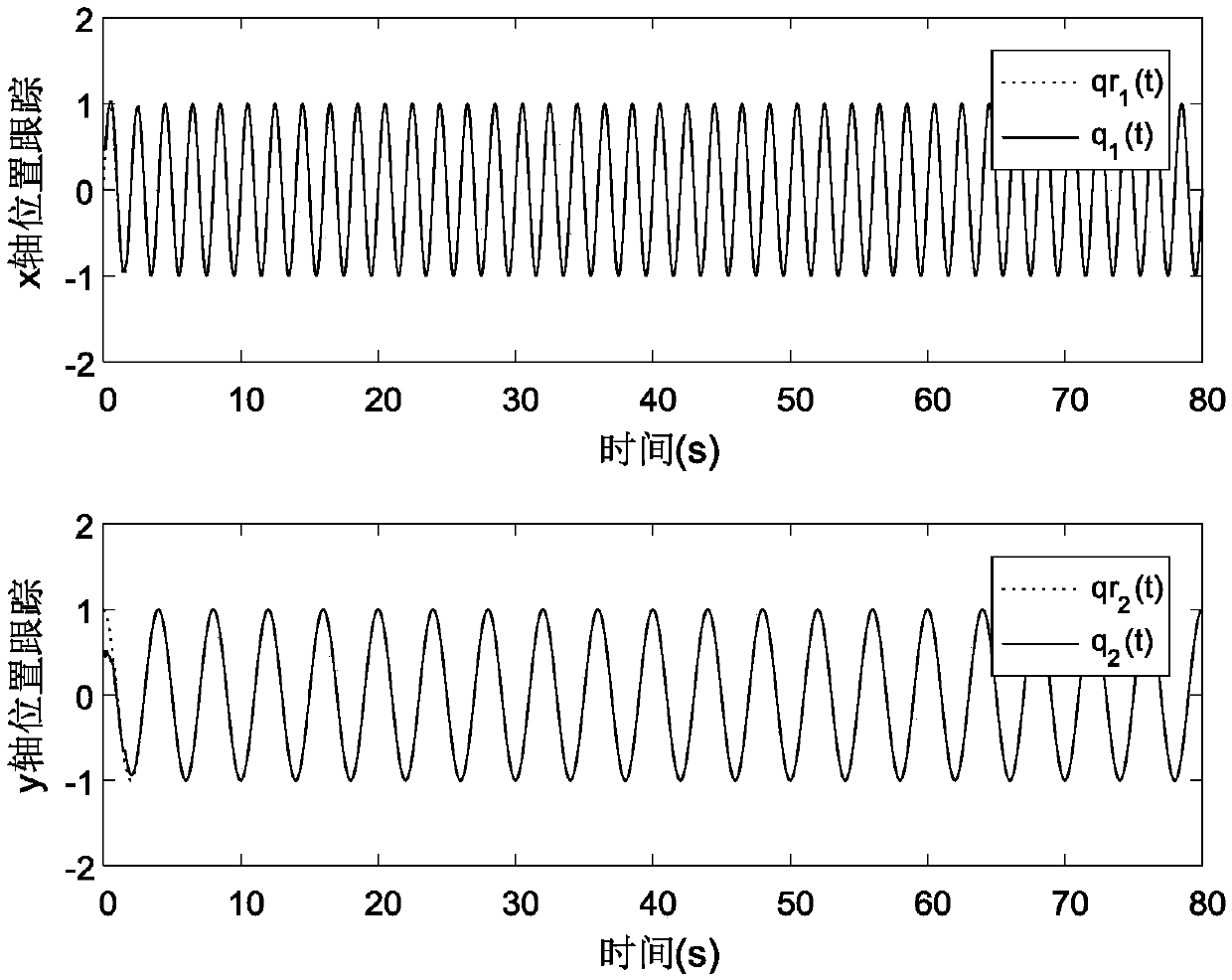 Fractional order adaptive rapid terminal sliding mode control method of micro-gyroscope