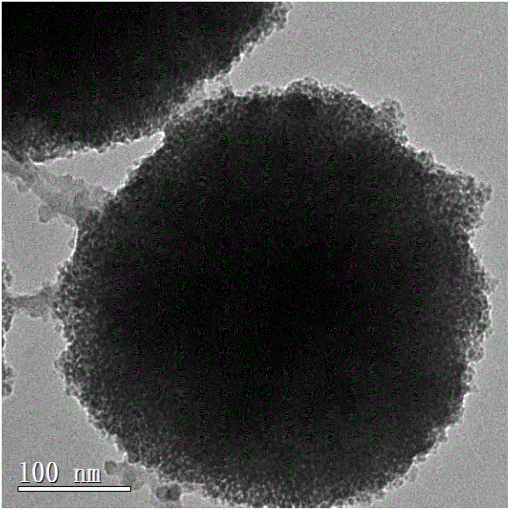 Magnetic core-shell Fenton-type catalyst, and preparation method and application of catalyst