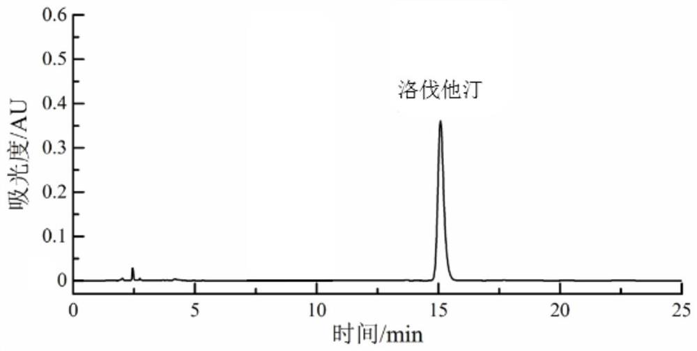 A method and application of Monascus purple bacterium and its co-fermentation to produce lovastatin