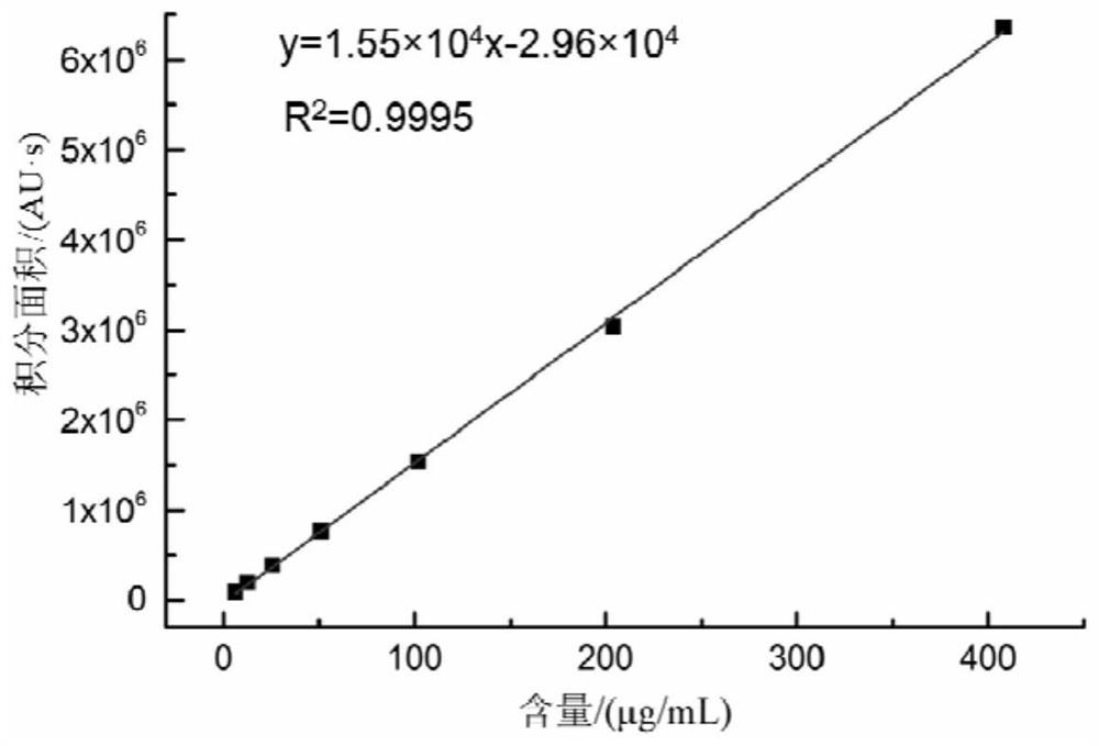 A method and application of Monascus purple bacterium and its co-fermentation to produce lovastatin