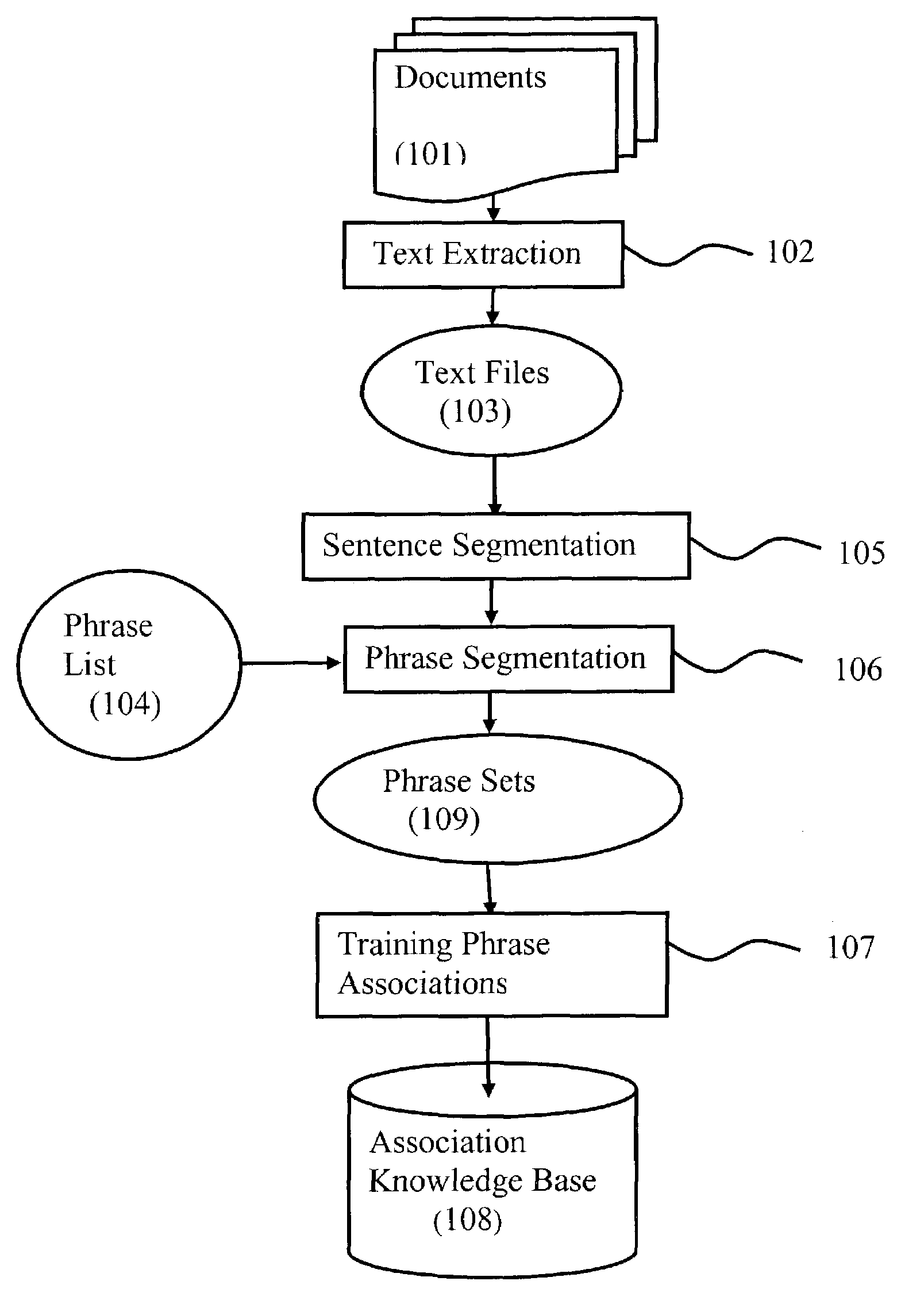 Method and system of knowledge based search engine using text mining