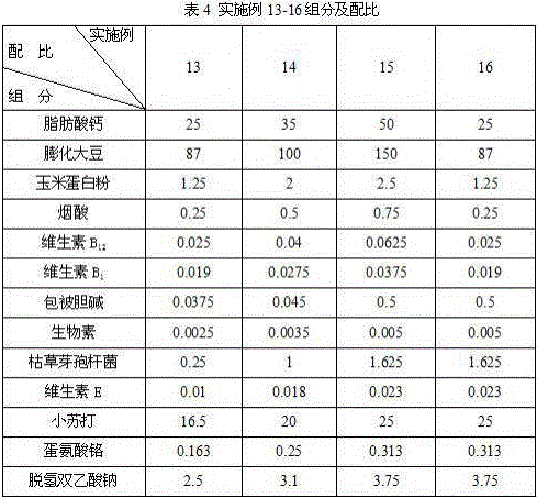 A kind of dairy cow supplement and its application