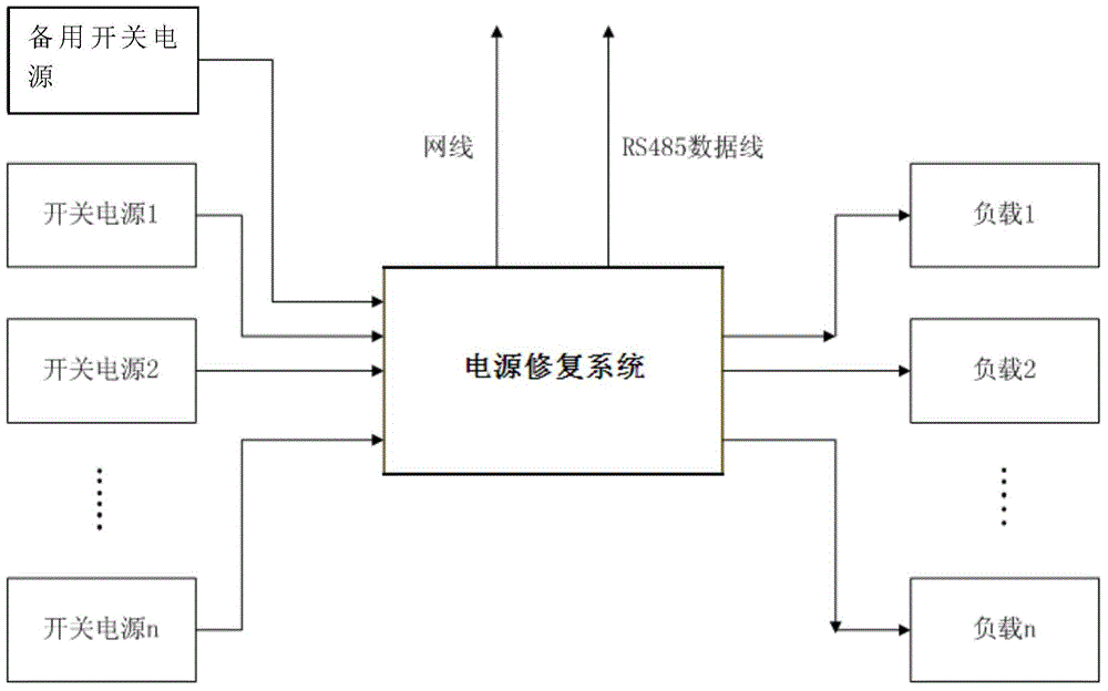 Automatic repair system for power supplies