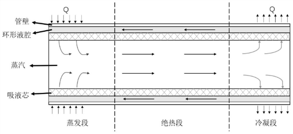 Alkali metal heat pipe wick and preparation method thereof and heat pipe