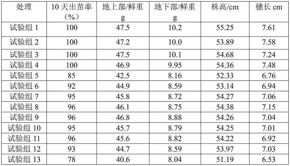 Method for preparing soil conditioner by utilizing sediments in plateau lake