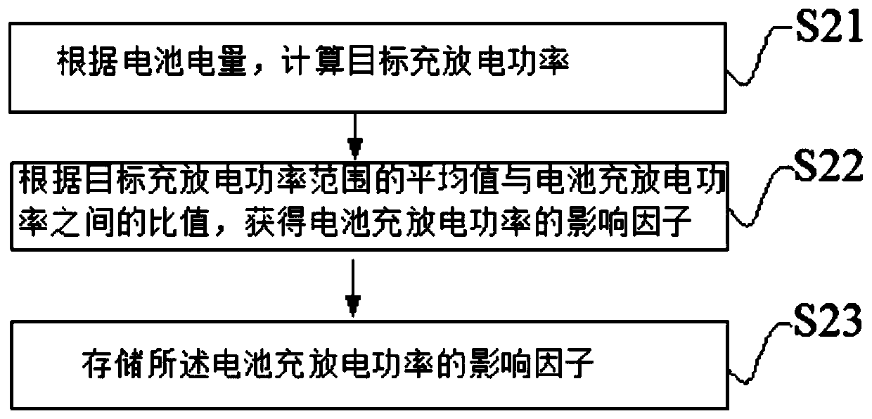 Fuel consumption control method for considering emission of hybrid vehicle
