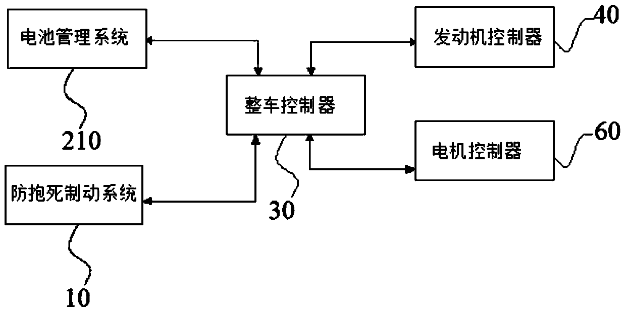 Fuel consumption control method for considering emission of hybrid vehicle