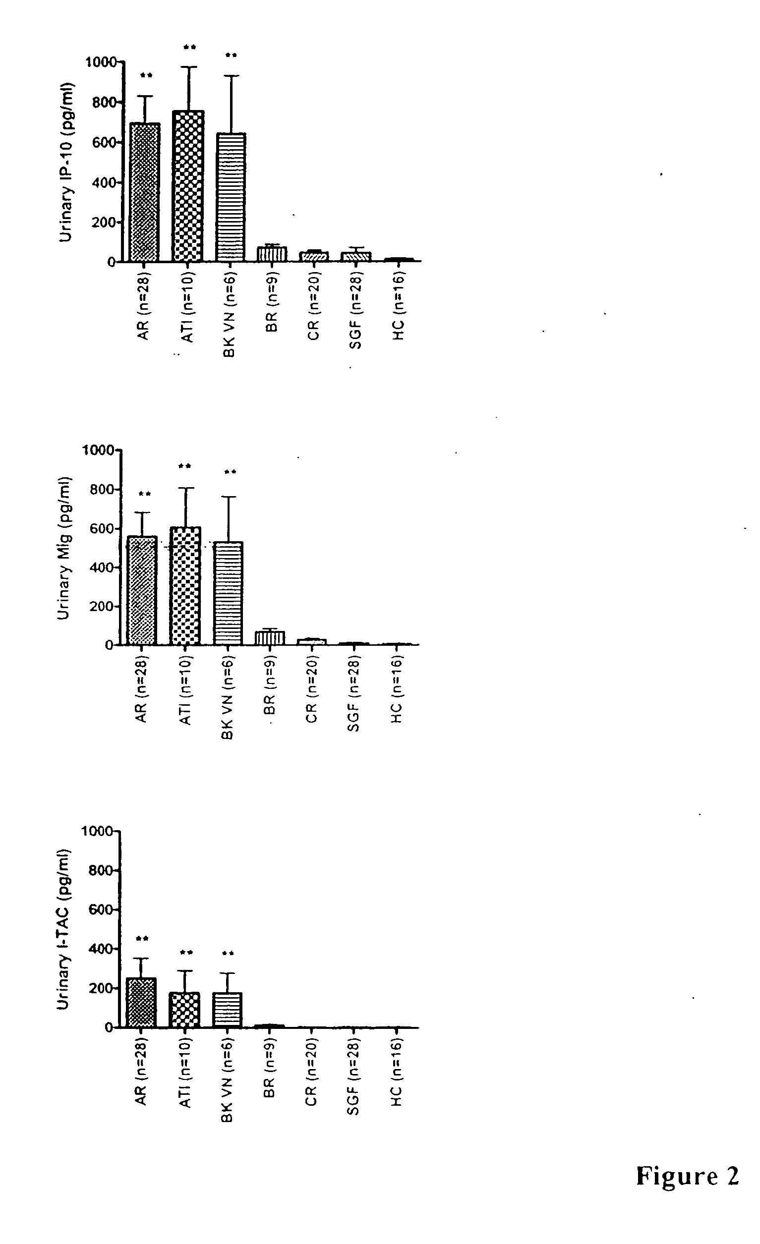 Systems and methods for characterizing conditions and diseases associated with organ transplantation and organ health