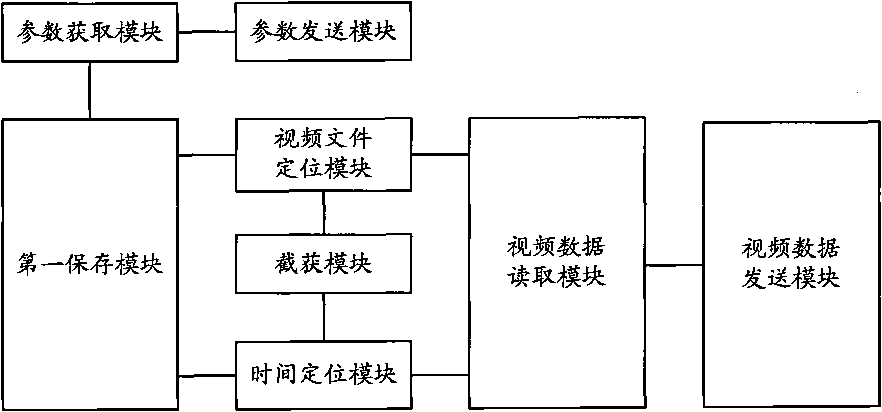 File play handling method and device and player