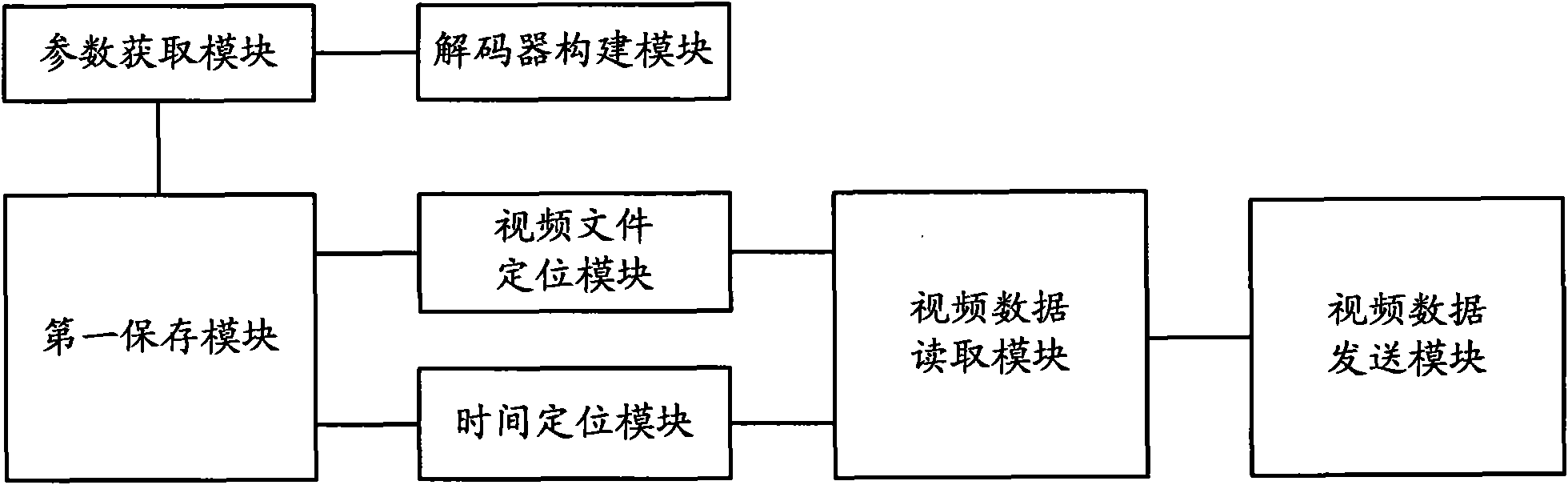 File play handling method and device and player