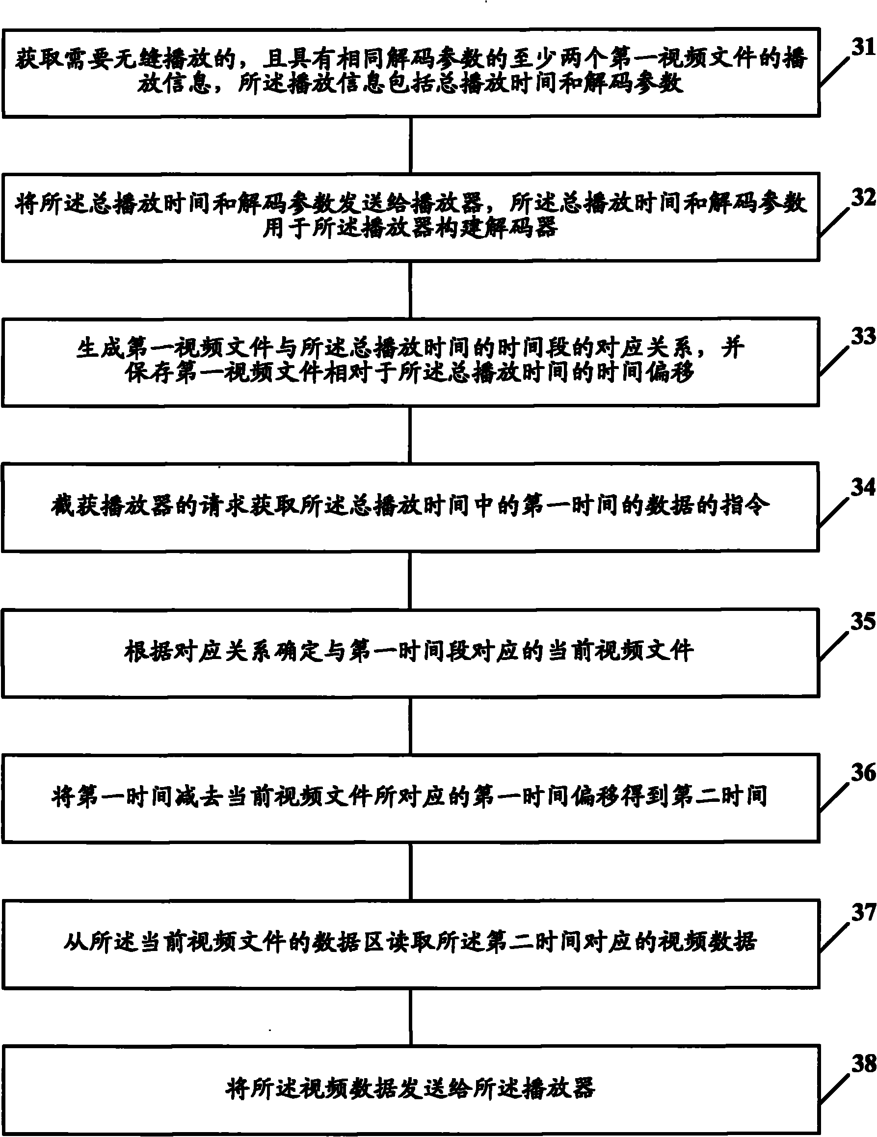 File play handling method and device and player