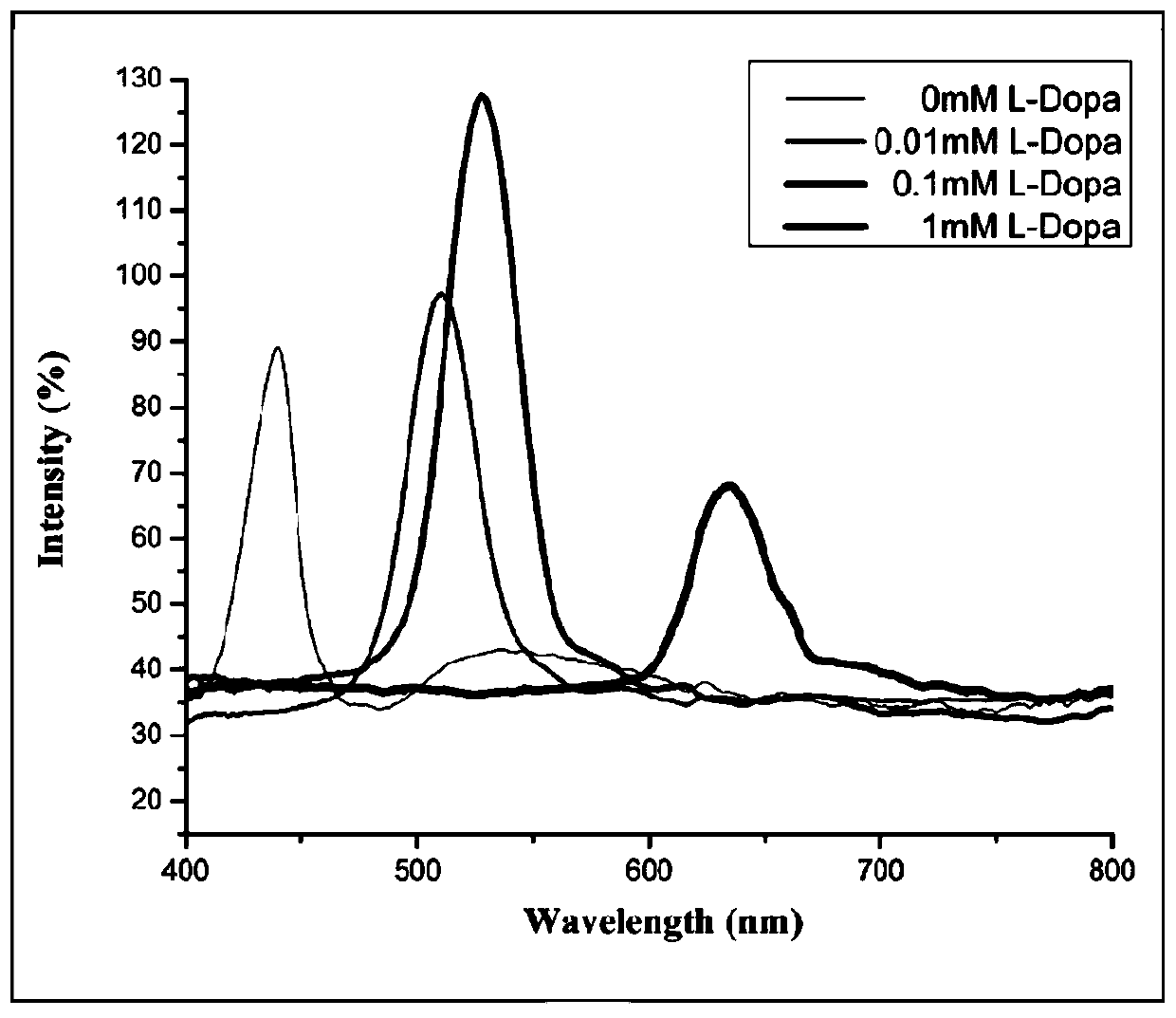 A photonic crystal hydrogel microsphere for rapid detection of pesticides, toxins and nanoparticles and its preparation method and application