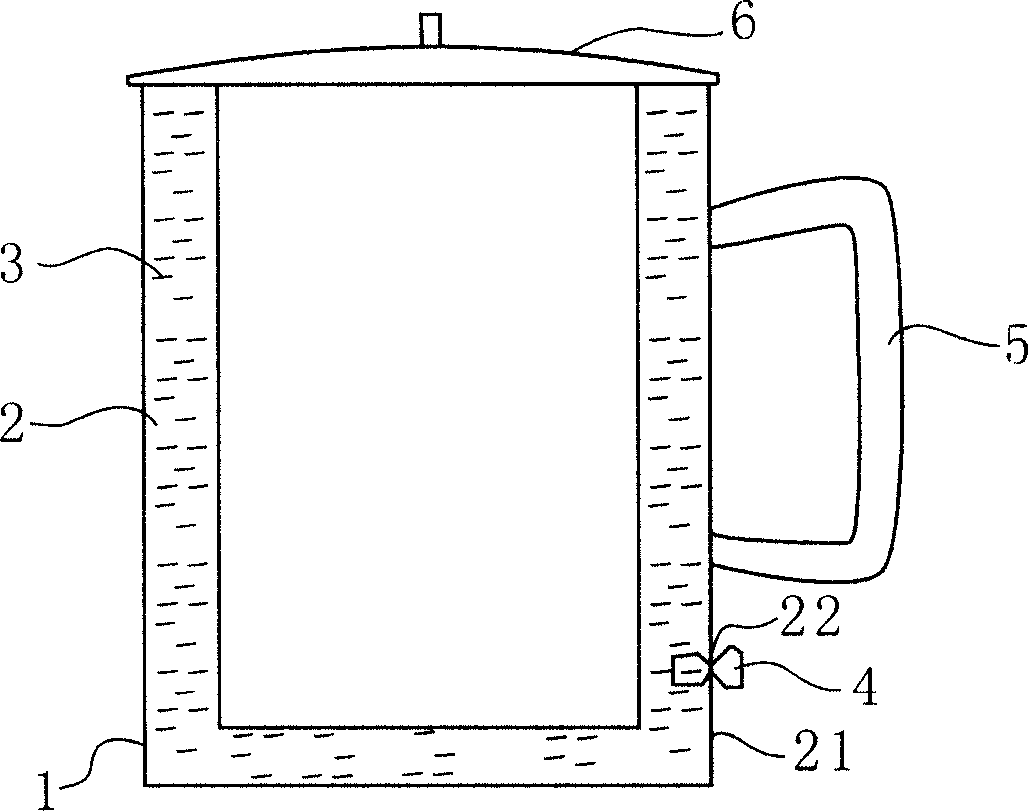 Temp.-controlled cup
