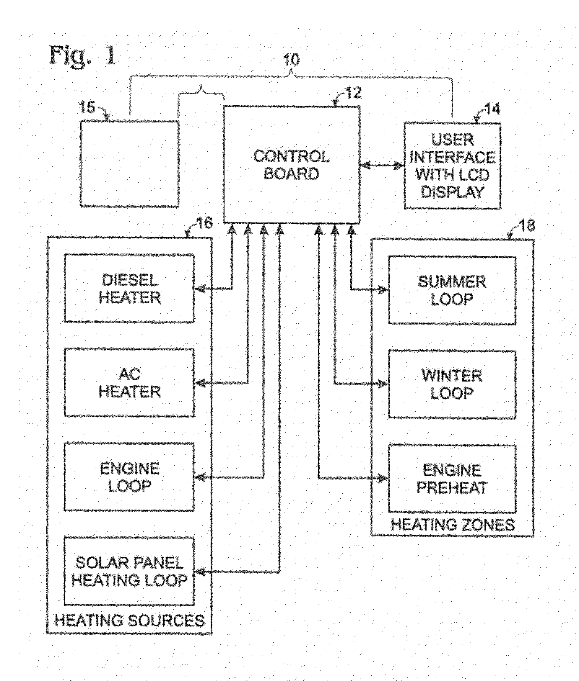Controller for recreational-vehicle heating system