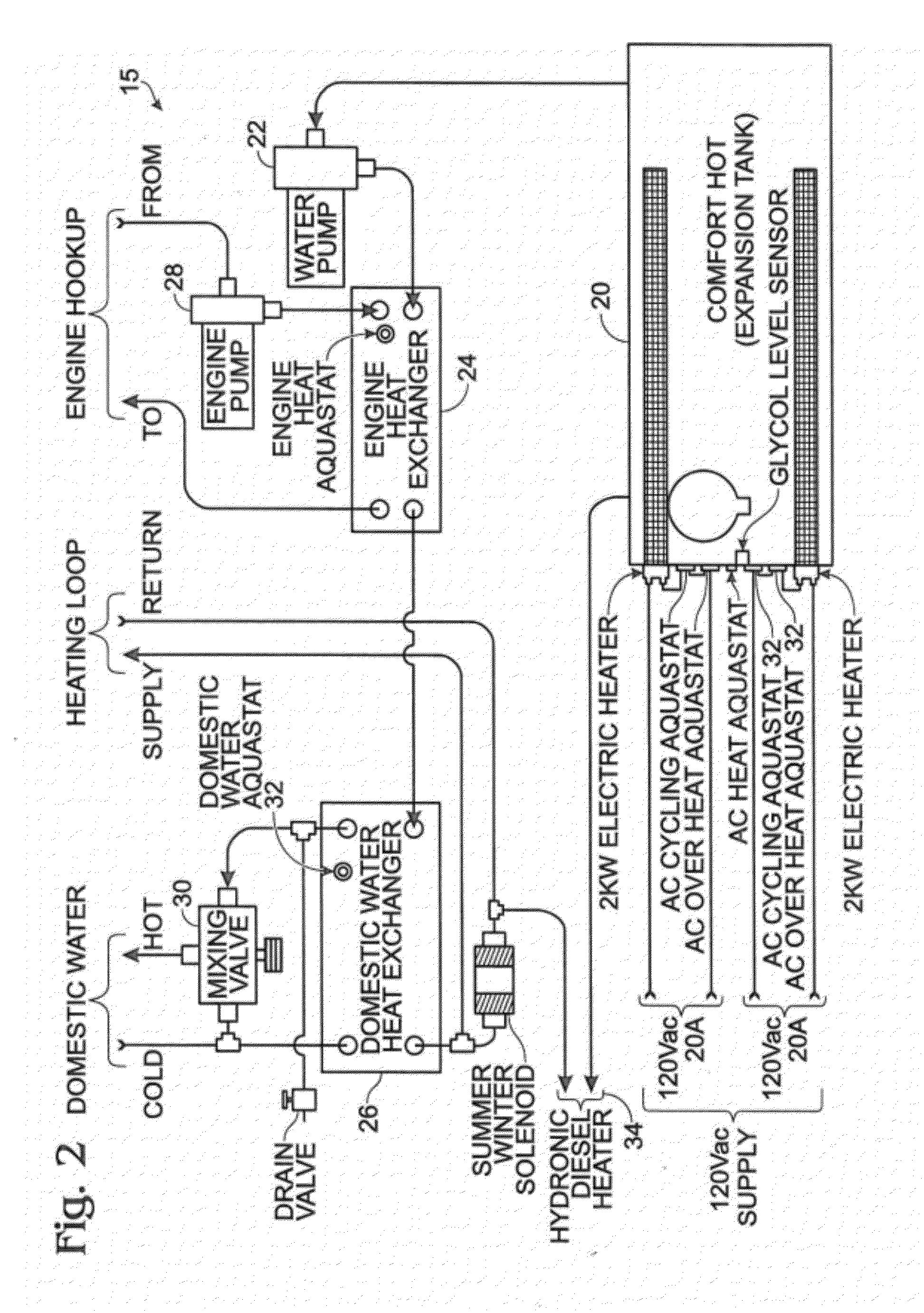 Controller for recreational-vehicle heating system
