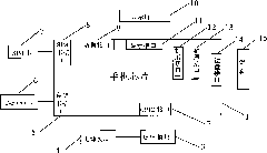 Radio signal navigation test implementation method