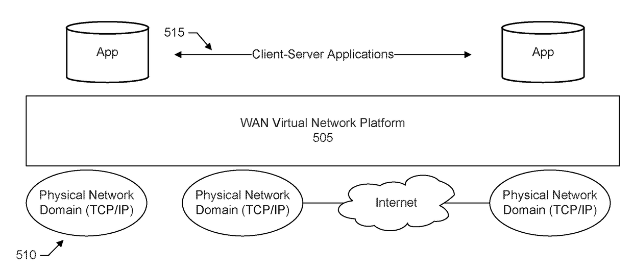 Secure cloud fabric to connect subnets in different network domains