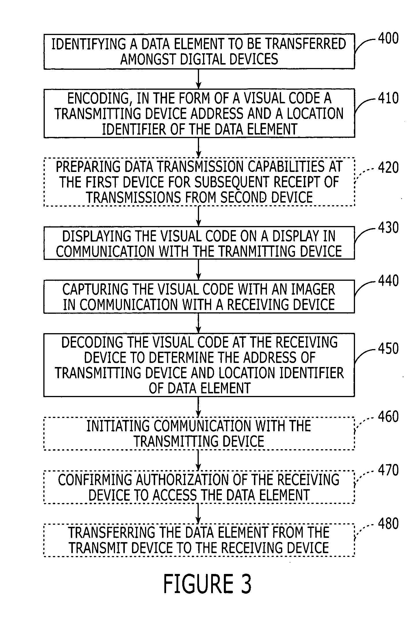 Visual encoding of a content address to facilitate data transfer in digital devices