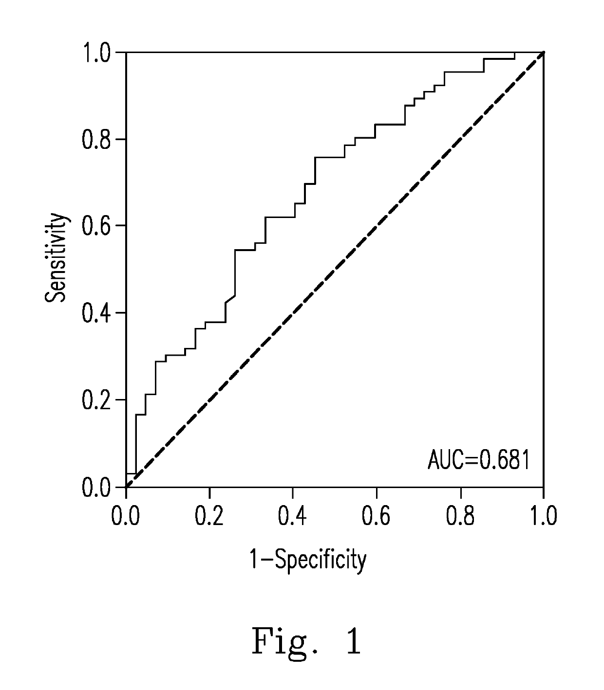 Evaluation of the severity of patients with flavivirus infection by blood hyaluronan levels and therapeutic agents to block the hyaluronan