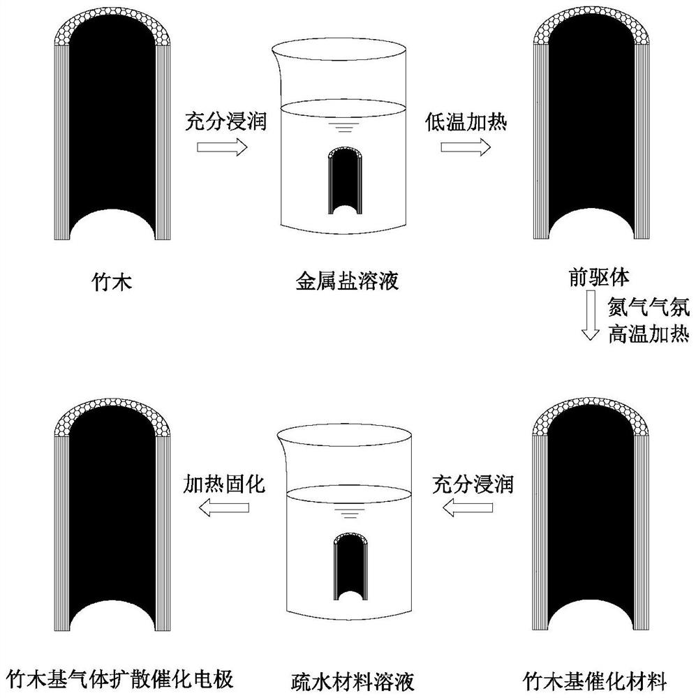 Bamboo-wood-based gas diffusion catalytic electrode and application thereof