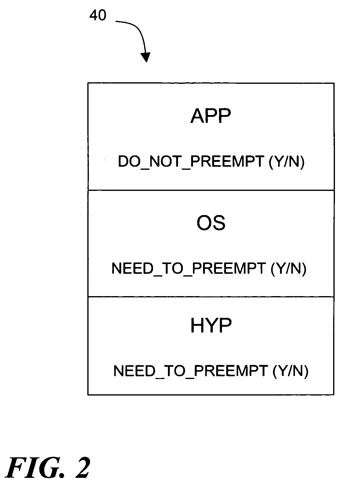 Efficient sharing of memory between applications running under different operating systems on a shared hardware system