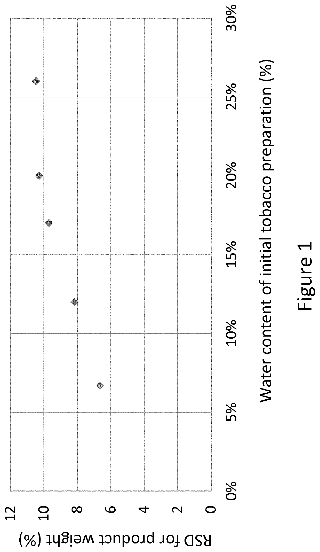 Method for producing a pouched smokeless tobacco product comprising heat treatment