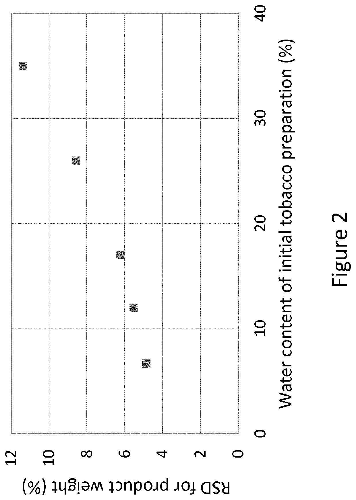 Method for producing a pouched smokeless tobacco product comprising heat treatment