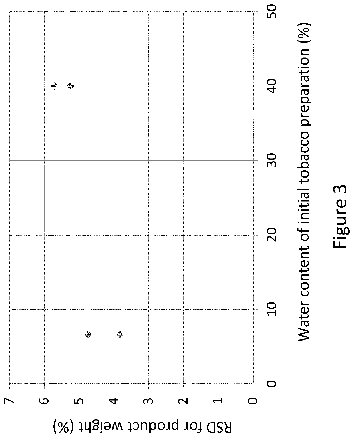 Method for producing a pouched smokeless tobacco product comprising heat treatment