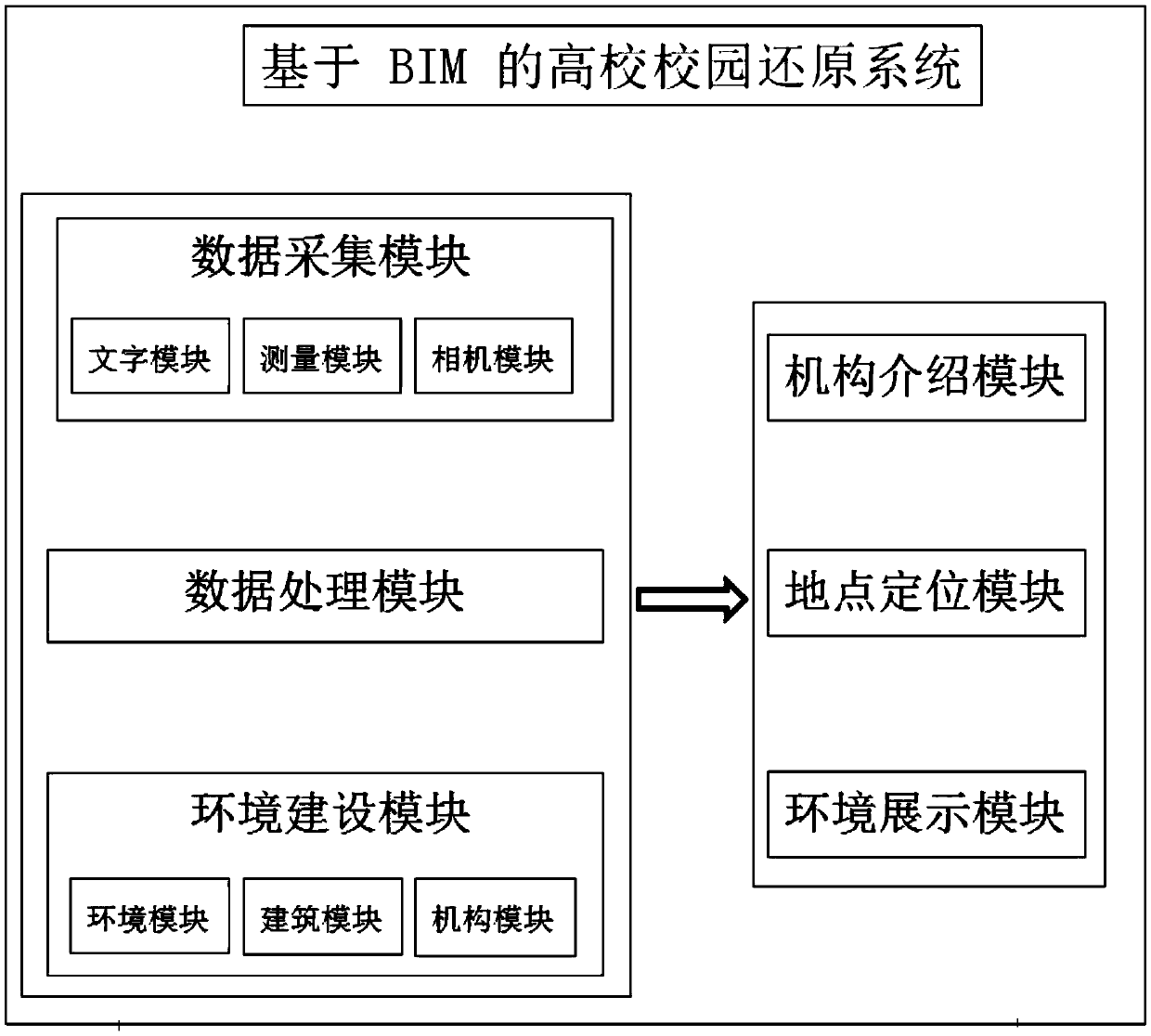 University campus restoration system based on BIM