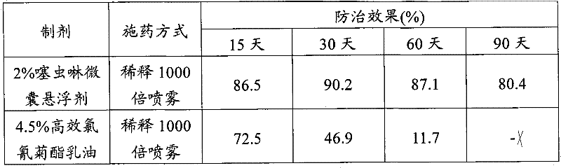 Thiacloprid microcapsule powder agent, suspending agent and preparation method and application thereof