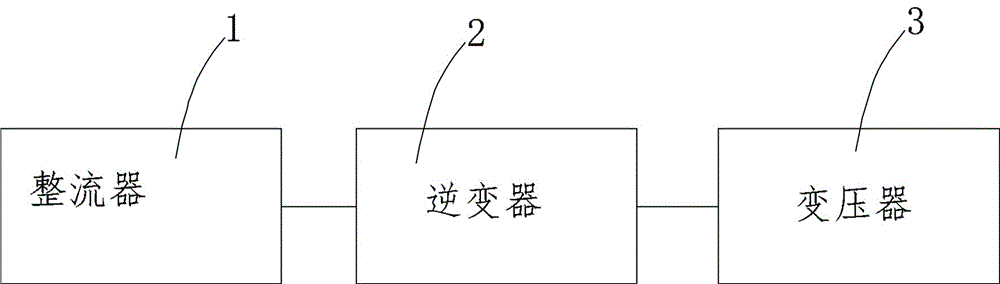 Novel high-frequency high-performance power supply