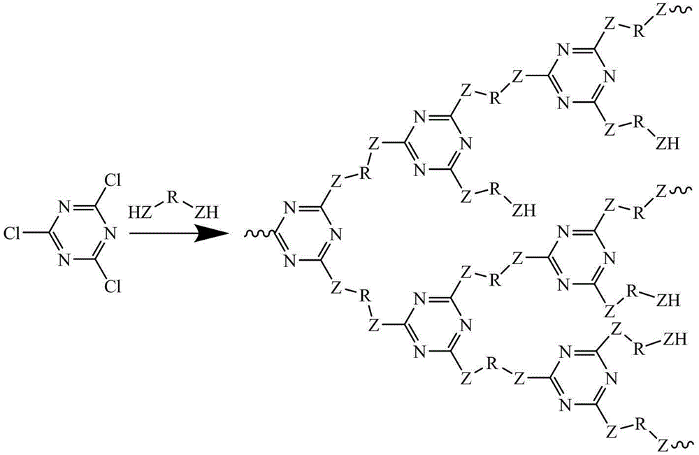 Preparation method of novel hyperbranched triazine char forming agent