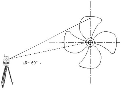 Three-dimensional measuring method of propeller pitch
