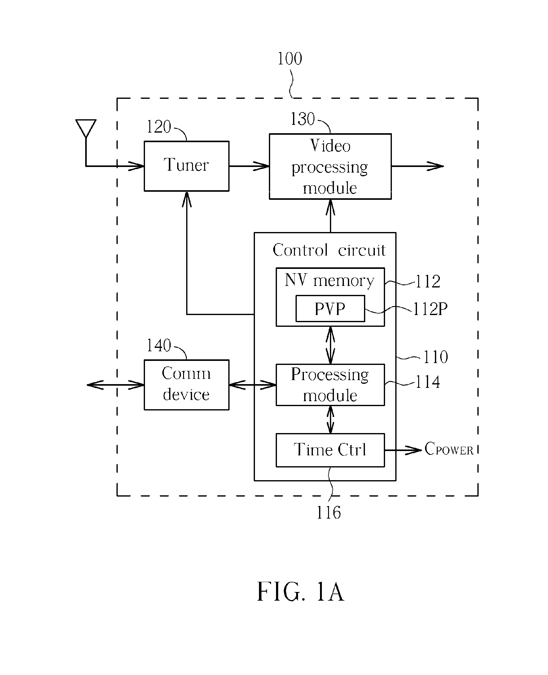 Method for performing schedule control of a multichannel broadcasting program receiver, and associated apparatus