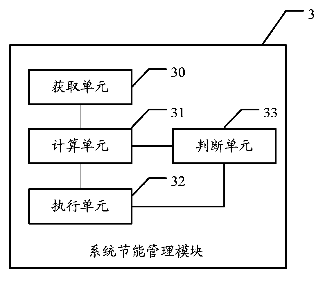 Device and method for system power supply management and system with function of power source energy saving management